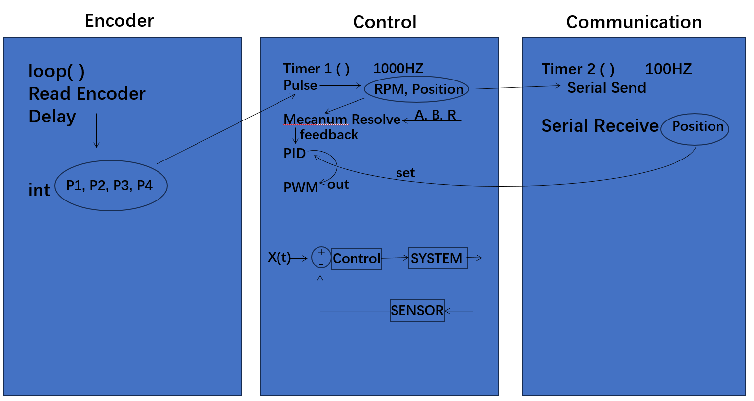 arduino digram